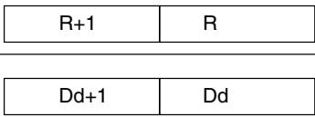 OMRON CPM1 - Description - 2