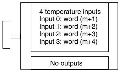 OMRON CPM1 - Temperature Sensor Units - 2