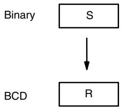 OMRON CPM1 - Description - 1