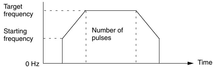 OMRON CPM1 - Setting the Frequencies, Acceleration/Deceleration, and Starting Pulse Outputs in Independent Mode - 1