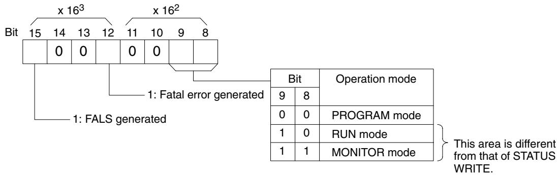 OMRON CPM1 - Status Data, Message (Response) - 1