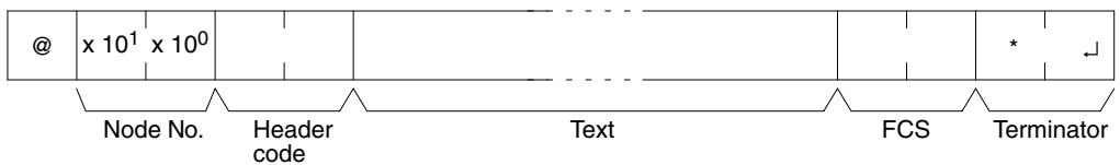 OMRON CPM1 - Command and Response Formats - 1