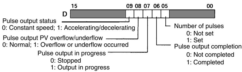OMRON CPM1 - Using an Instruction - 2