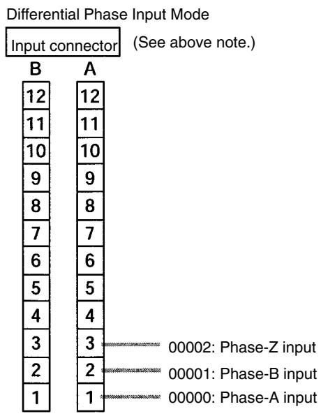 OMRON CPM1 - Input Wiring - 5