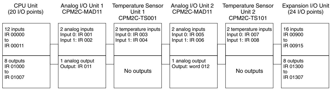 OMRON CPM1 - Example: Configuration Including Expansion I/O Units and a CompoBus/S I/O Link Unit - 1