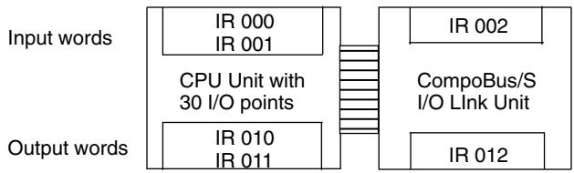 OMRON CPM1 - I/O Allocation - 2