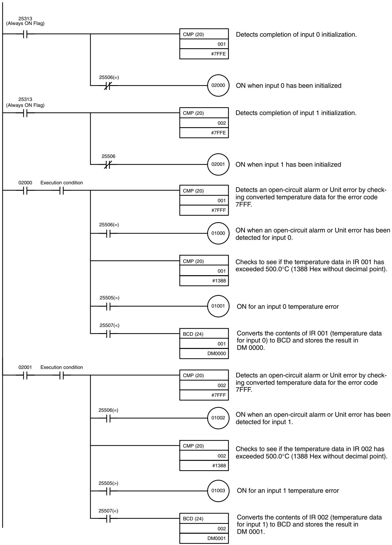 OMRON CPM1 - Programming Example 1 - 2