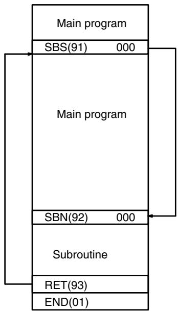 OMRON CPM1 - Description - 1