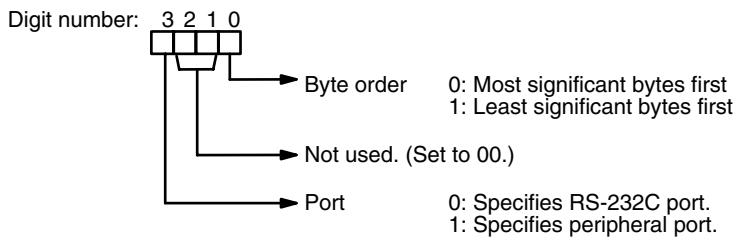 OMRON CPM1 - Control Word - 1