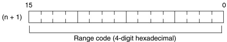OMRON CPM1 - Range Code - 2