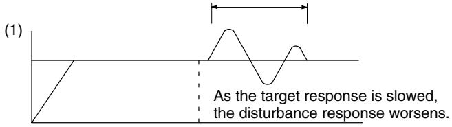 OMRON CPM1 - PID Control Method - 1