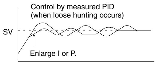 OMRON CPM1 - Adjusting PID Parameters - 3