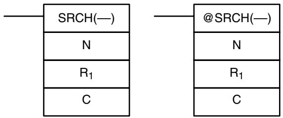 OMRON CPM1 - 7-23-1 DATA SEARCH - SRCH(—) - 1