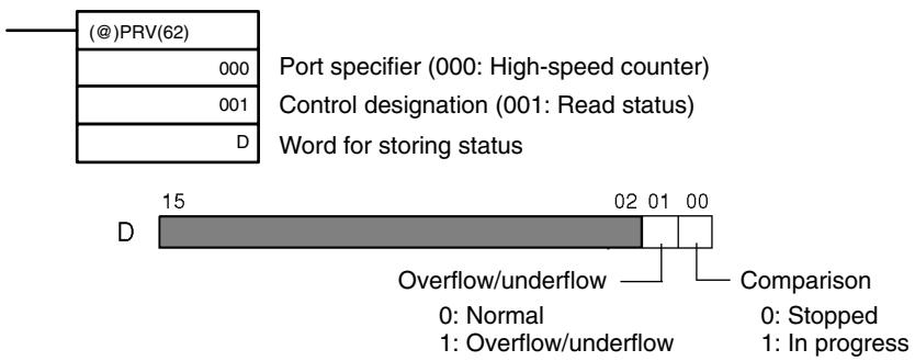 OMRON CPM1 - Using an Instruction - 1