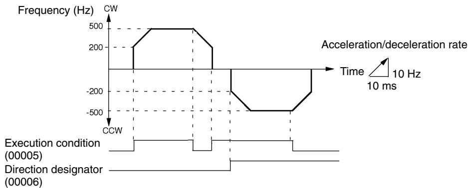 OMRON CPM1 - Explanation - 1