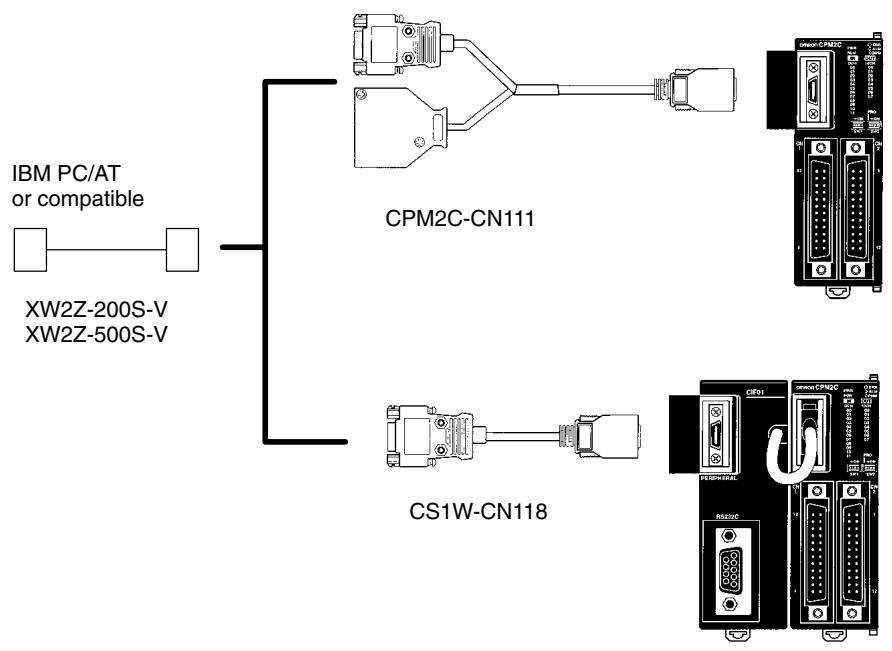 OMRON CPM1 - Note - 1