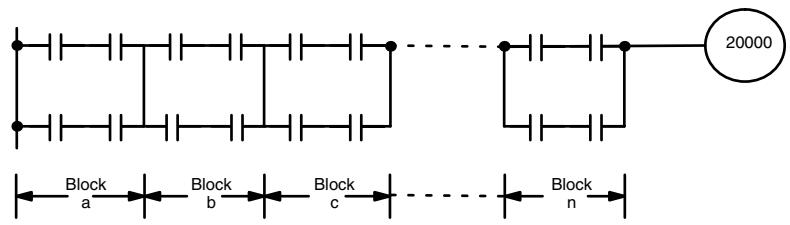 OMRON CPM1 - Complicated Diagrams - 2