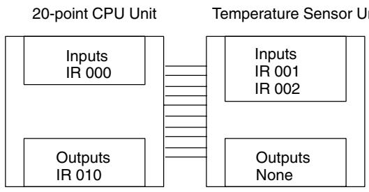 OMRON CPM1 - Programming Example 2 - 1
