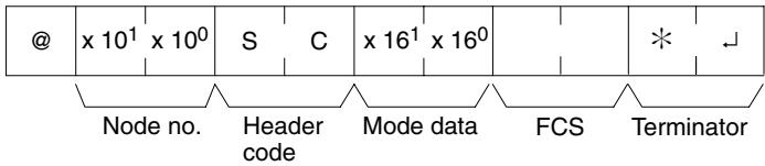 OMRON CPM1 - Command Format - 1