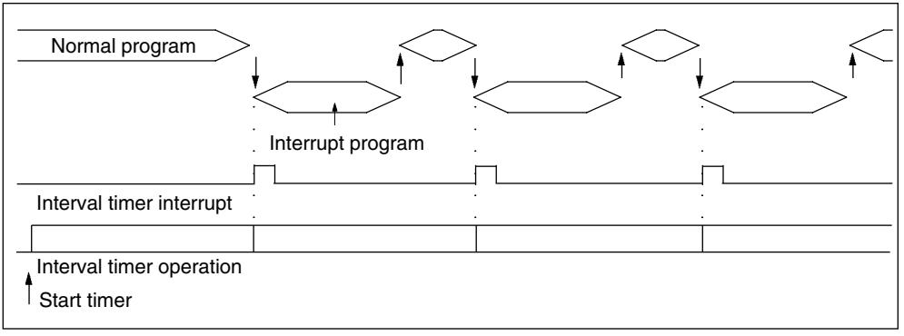 OMRON CPM1 - Selecting the Mode - 2