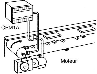 OMRON CPM1A - Contrôle du fonctionnement tactique des ligne du convoyeur - 1