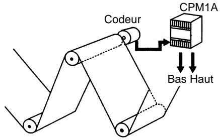 OMRON CPM1A - Calcul de la vitesse des feuilles - 1