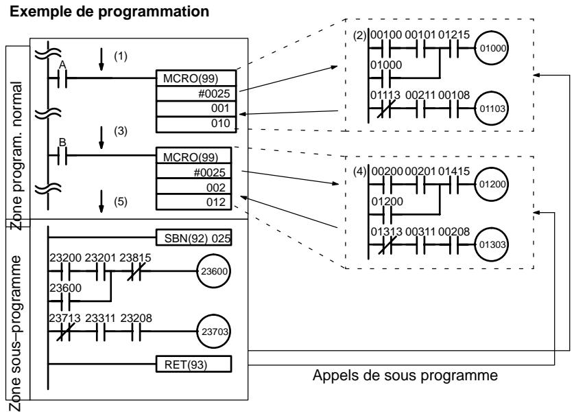 OMRON CPM1A - Fonctionnement - 1
