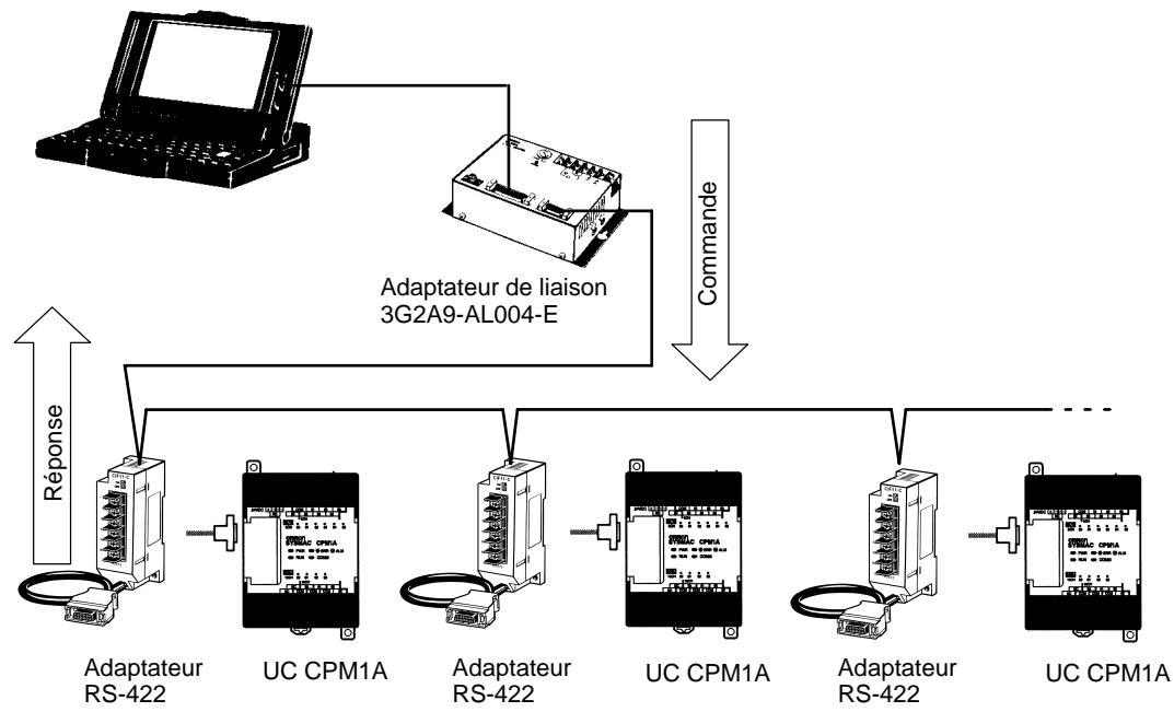 OMRON CPM1A - Liaison maître - 2