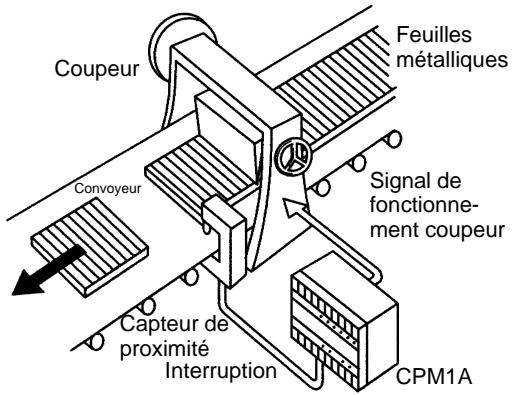 OMRON CPM1A - Découpe des feuilles métalliques aux dimensions spécifiées - 1