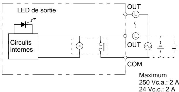 OMRON CPM1A - Circuit de sortie - 1