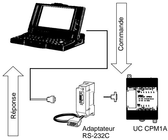 OMRON CPM1A - Liaison maître - 1