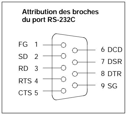 OMRON CPM2A - Descriptions des composants de l'UC - 1