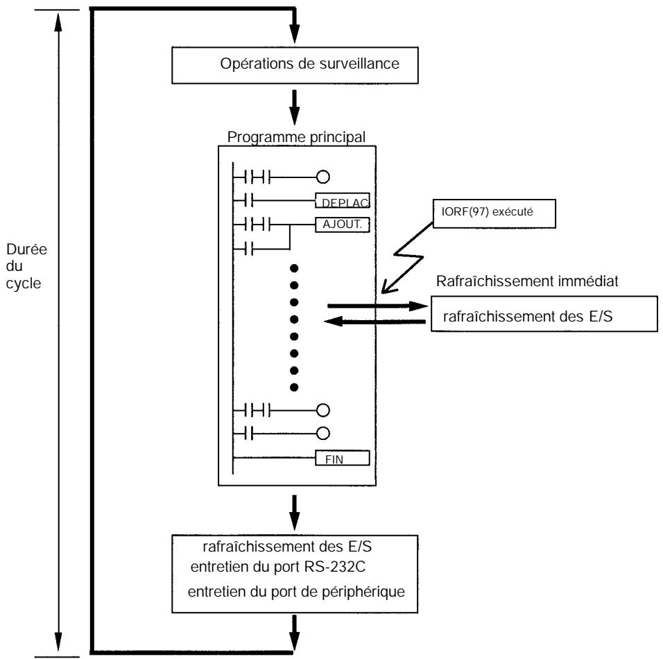OMRON CPM2A - Rafraîchissement immédiat - 1