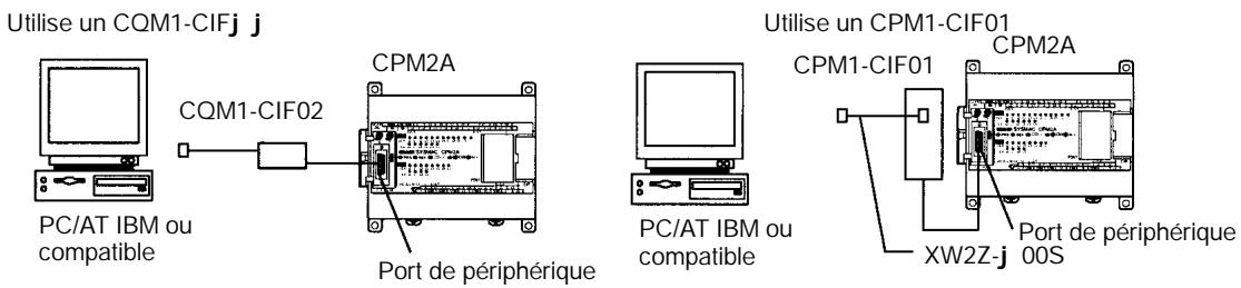 OMRON CPM2A - Connexion par le port de péripérisque - 1