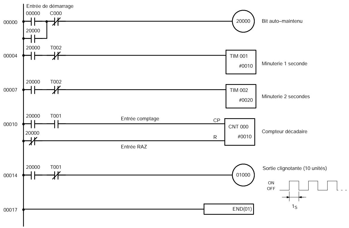 OMRON CPM2A - 4-3-2 Exemple de programme - 1