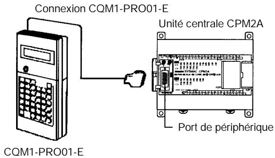 OMRON CPM2A - Console de programmation - 1