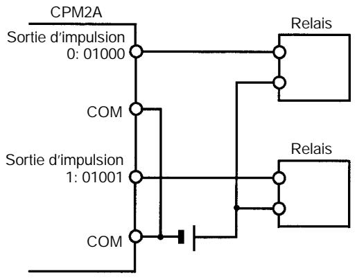 OMRON CPM2A - Utiliser des sorties d'impulsions - 2