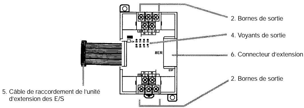 OMRON CPM2A - 2-2-2 Composants des unités d'extension des E/S - 3