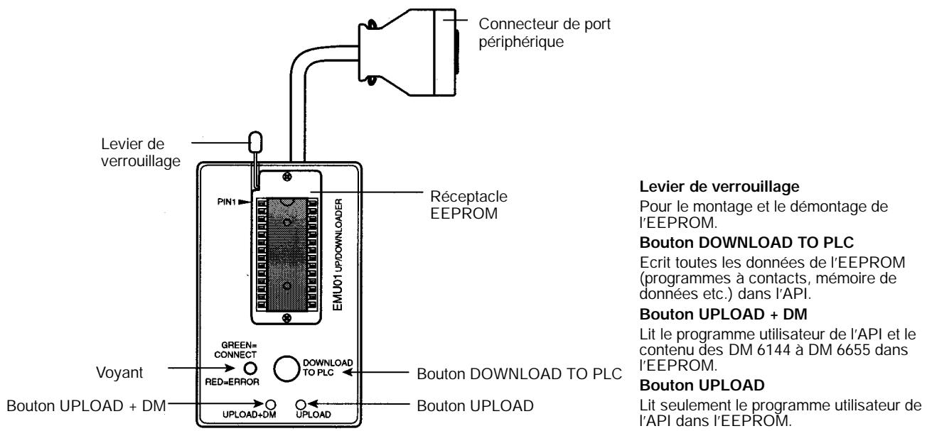 OMRON CPM2A - 6-2-2 Nomenclature - 1