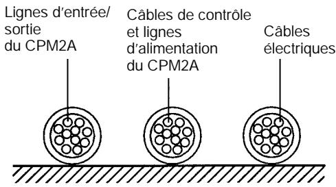 OMRON CPM2A - Conduites - 1