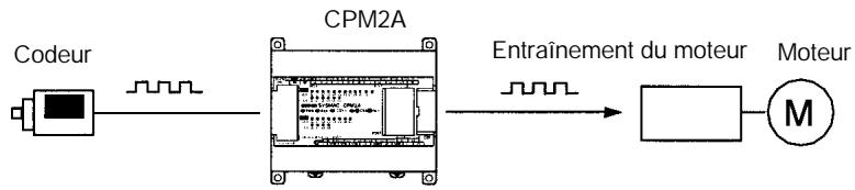 OMRON CPM2A - Contrôle par impulsions synchronisées (sorties à transistor seulement) - 1