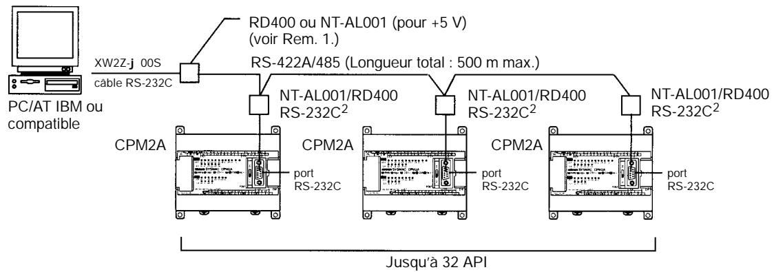 OMRON CPM2A - Connexionpar le port RS-232C - 1