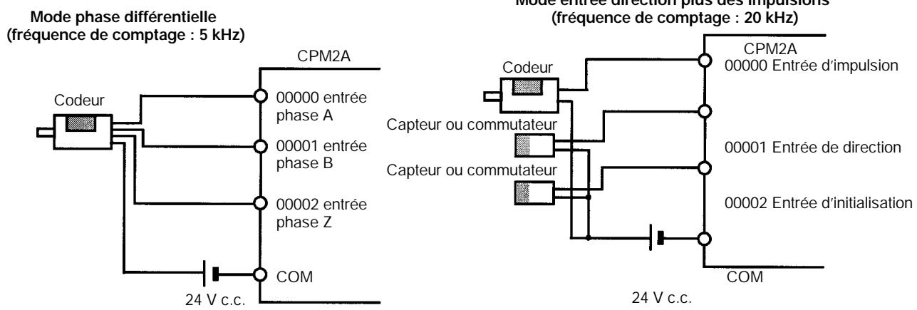 OMRON CPM2A - Entrées compteurs à grande vitesse - 1