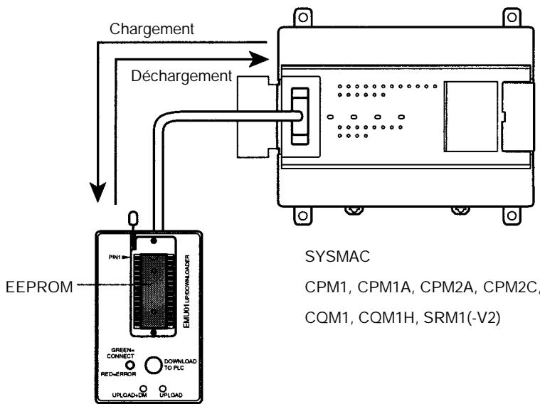 OMRON CPM2A - 6-1 Présentation - 1