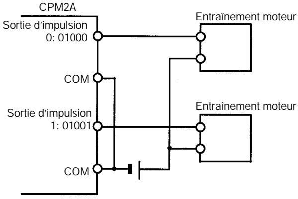 OMRON CPM2A - Utiliser des sorties d'impulsions - 1