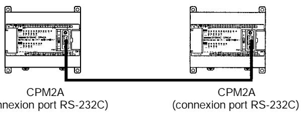 OMRON CPM2A - Capacités complètes de communications - 6
