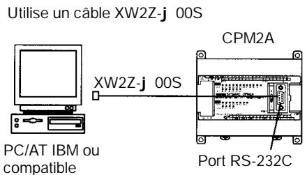 OMRON CPM2A - Connexion du port de périphérique - 3