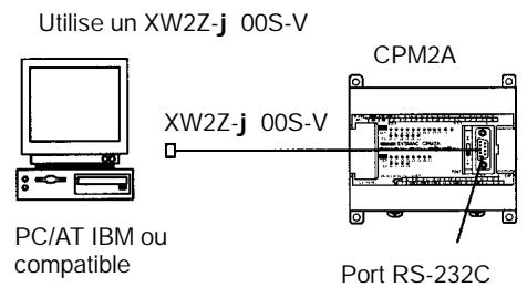 OMRON CPM2A - Connexion par le port RS-232C - 2