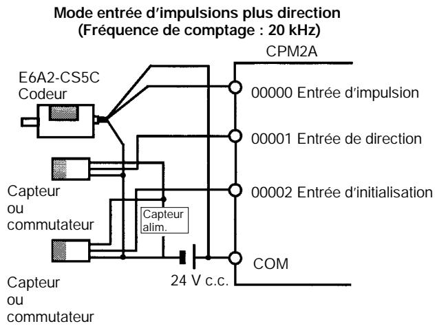 OMRON CPM2A - Exemples de connexion d'entrée du compteur à grande vitesse - 2