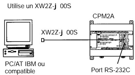 OMRON CPM2A - Connexion par le port RS-232C - 1